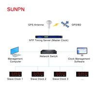 Horloge murale numérique LED moderne en métal pour hôpital/école, synchronisation NTP, service de temps par satellite GPS et réseau 4G, calendrier perpétuel