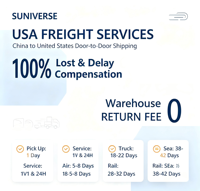 Servicio de Dropshipping de Shopify, Agente de Abastecimiento, Control de Calidad, Envío Rápido a EE. UU., Reino Unido, Alemania, Francia, Australia, Canadá, Amazon, eBay, AliExpress, TikTok Shop
