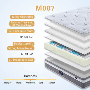 Juego de colchón king size con resorte y colchón de espuma de alta densidad - Product Image 4