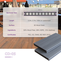 COOWIN Park - Revêtement de terrasse en bois composite PVC de style mid-century, aspect vieilli