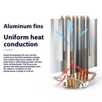 Refroidisseur de CPU à effet de lampe lumineuse pour ordinateurs de bureau 1155/1156/775 Support de roulement à billes dissipateur thermique en cuivre ordinateur Compatible