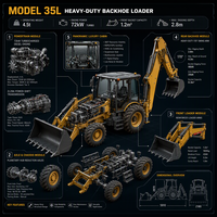 HDL-35L Backhoe Loader Mesin 72kW 1.2m³  Front Loader 0.3m³  Rear Excavator 4500kg Kedalaman Penggalian 2800mm Mesin Konstruksi