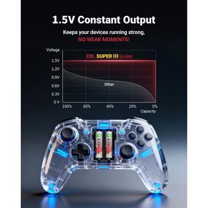 EBL Lot de 8 piles rechargeables AAA cylindriques au lithium-ion 1300mWh 1,5V Triple chargeur Longue durée 1600+ cycles - Product Image 4
