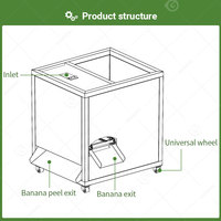 Nieuwe kleine handmatige industriële schilmachine voor groene plantains en bananen, inclusief snij- en schilmachine voor bananenchips.