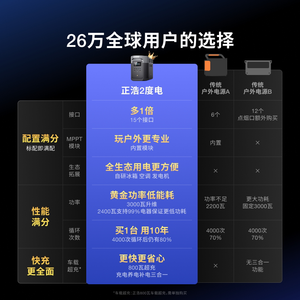 ECO-FLOW River pour DELTA2Max 2 kWh 2400W Alimentation portable extérieure haute puissance <span class=keywords><strong>grande</strong></span> capacité USB-C/USB-A ABS Lithium - Product Image 2