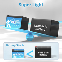 Baterai Lithium Ion 12V 6Ah 12Ah Harga Pabrik Murah, Paket Baterai Penyimpanan Energi Isi Ulang untuk Mainan Anak, Pencari Ikan, dan Penyemprot