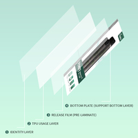 Plotter de Corte de Láminas de Hidrogel Suave para Teléfonos Móviles, Protector de Pantalla de Privacidad Flexible de TPU Anti-Espía para Tiendas de Teléfonos