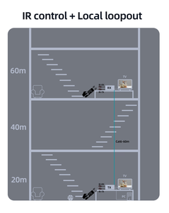 60 mét 196ft HDMI Extender trên duy nhất Cat6 Hỗ trợ IR điều khiển 1080p60hz HDMI máy phát và máy thu - Product Image 6