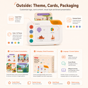 Tarjetas de Memoria <span class=keywords><strong>Interactivas</strong></span> Personalizadas para Niños ZN30, Juguete de Aprendizaje Bilingüe, 200 Tarjetas, Más de 1000 Ejercicios, OEM ODM, PP/Tela No Tejida - Product Image 2