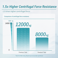 Tubes de Centrifugation Stériles Coniques à Fond Rond en PP Naturel Anti-Fuite de Qualité Médicale pour Laboratoire, Haute Vitesse, 5ml, 10ml, 15ml, 50ml, Vente en Gros