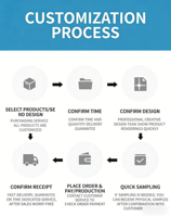 Flacon d'huile essentielle, flacon vide transparent, marron, vert, bleu, avec bouchon antivol à pression et compte-gouttes