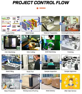 Fabbrica OEM Design custodia custodia stampi per fabbricazione di parti in plastica PVC fabbricazione di stampaggio ad iniezione
