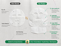 Masque en gel CO2 OEM/ODM pour resserrement instantané de la peau, thérapie CO2 Carboxy pour le lifting facial anti-âge et la réduction des rides