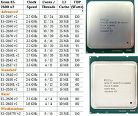 Kit de Placa Base X79 + RAM de 16 GB DDR3 + Combo de CPU E5 V2 LGA2011 Placa Base para PC