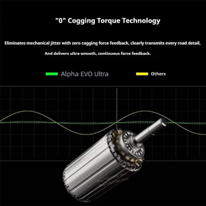 Base de Volante SIMAGIC Alpha EVO Ultra de 28 Nm con Motor de Servo de Baja Inercia y Accionamiento Directo para Simulación de Carreras en PC - Product Image 4