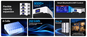 <b>48v</b> Lifepo4 Energy Storage <b>Battery</b> Pack 5kwh Solar System 51.2V 100Ah Home Energy Storage Sydtem 100Ah Solar Lithium Ion <b>Battery</b> - Product Image 4