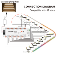 Contrôleur d'éclairage d'escalier LED 5-24V avec télécommande sans fil, portée 30m, kit capteur de mouvement automatique PIR, variateur d'intensité pour éclairage d'escalier