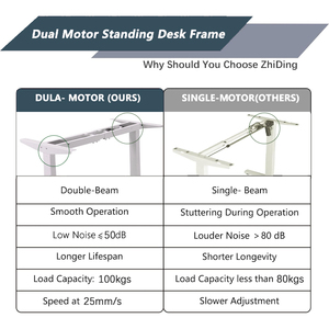 Luxo Ajustável Dual Motor Desk Modern Office Home Furniture Madeira Metal Aço Dobrável para Uso Escolar Mesa Elegante Computador - Product Image 2