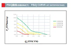 3Dプリンター部品用3Dプリンター冷却ファン冷却システムDCブラシレス5V12V軸流冷却ファン