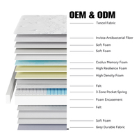 Matelas à ressorts ensachés 3 zones de 32 cm - Taille Queen - Lit sur mesure - Fournisseur direct du fabricant chinois
