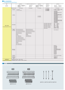 Qmt032 hiệu quả cao ô tô khối thiết bị đầu cuối 8-cực vít Loại không có sự phân biệt đầu vào/đầu ra hai chiều kết nối 5A Max - Product Image 5