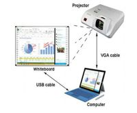 Pizarra Interactiva Electrónica Multitáctil Infrarroja de 82 Pulgadas y 96 Pulgadas, Proyector LED para Escuelas y Aulas, Pizarra Blanca de 20 kg para Escribir y Aprender