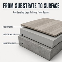 Ciment autonivelant de qualité supérieure à base de ciment pour sols en béton, substrats en bois et cales de nivellement