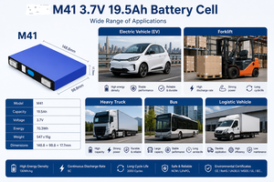 Li-ion แบตเตอรี่ INP20P M41ปริซึม3.66V เซลล์พลังงาน5C 19.5Ah (W/M6 BOLT) - Product Image 5