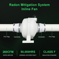 Nouvel Arrivage DCFAIR RF-110W1-Kit Ventilateur de Radon en Plastique 4 Pouces 115V 2300RPM avec Couplages en Caoutchouc 4x3 et Indicateur, Garantie 1 An