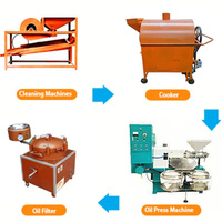 Automatische productielijn voor eetbare olie (1000 kg/uur) van sojabonen, groenten, zonnebloemen, pinda's, kokosnoten, sesamzaad en olijven, koud & warm persen.