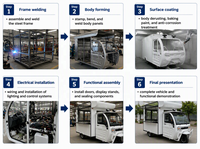 Remorque alimentaire mobile commerciale entièrement équipée, chariot de vente de café, glaces et en-cas, cuisine extérieure, camion-restaurant