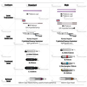 جهاز إزالة الوشم بالليزر Picosecond أفضل جهاز Picolaser 1064 نانومتر 532 نانومتر 755 نانومتر Q Switch Nd Yag لإزالة الوشم - Product Image 6