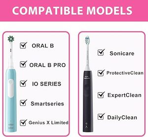 เคสแปรงสีฟันเดินทางสำหรับช่องปาก <span class=keywords><strong>b</strong></span>/<span class=keywords><strong>oral</strong></span>-<span class=keywords><strong>B</strong></span> Pro 1000 1500 5000 7000และ <span class=keywords><strong>Philips</strong></span> Sonicare 4100 1100 5300แปรงสีฟัน6100/IO - Product Image 5