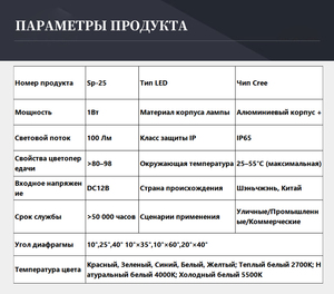 Overseasing ชุดไฟราว LED ทรงกระบอกสำหรับ SP-25, รางไฟ LED ทรงกระบอก100lm/w IP65 DC12V CRI95ไฟทางเดินขนาดเล็กออกแบบได้เอง - Product Image 2