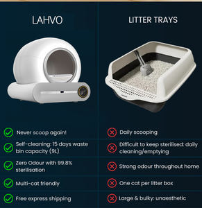 2025 nuevo lavabo eléctrico completamente automático caja <span class=keywords><strong>de</strong></span> arena inteligente para gatos inodoro para gatos cajas <span class=keywords><strong>de</strong></span> arena <span class=keywords><strong>de</strong></span> autolimpieza caja <span class=keywords><strong>de</strong></span> arena para inodoro para gatos - Product Image 4