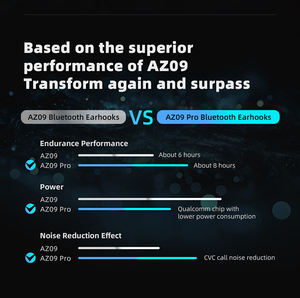 Audífonos Inalámbricos KZ <span class=keywords><strong>AZ09</strong></span> <span class=keywords><strong>PRO</strong></span> TWS BT5.2 QCC, Audífonos Intrauditivos con Tecnología Híbrida, Gancho para la Oreja con EDX <span class=keywords><strong>PRO</strong></span> AS16 <span class=keywords><strong>PRO</strong></span> Inteligente - Product Image 5