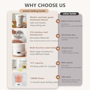 Ankale Kettle Silicone Foldable Electric Water Kettles <strong>Compression</strong> Leak Proof 700ml Mini Portable Kettle for Home Appliances. - Product Image 3