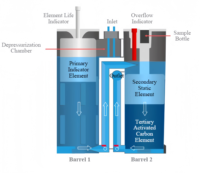 Öl-Wasser-Abscheider für Druckluftsysteme zur Entfernung von Mineralöl, Synthetischen Schmiermitteln und Abwasser, 30m³/min RMC-EP30 Kunststoff