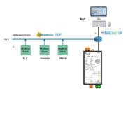 Milesgo BAC1011-MBus Gateway MBus a BACnet IP/MSTP para Monitoreo de Medidores de Energía e Integración de BMS