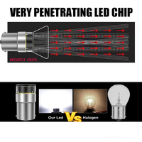 Ampoule LED 12V pour voiture P21W S25 Lampe à LED 1156 BA15S BAU15S PY21W BAY15D Ampoule COB 1157 P21/5W R5W Feu stop arrière pour moto et voiture