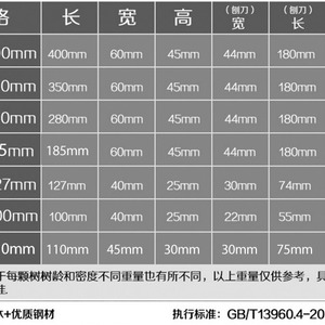 เครื่องมือตัดแต่งไม้ ใบมีด 30 มม. ความยาว 50 มม. ระยะชักไปข้างหน้า 50 มม. เครื่องมือช่าง DIY สำหรับงานไม้ - Product Image 4