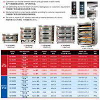 Four à sole commercial certifié CE ETL, 1, 2, 3, 4 niveaux, 4, 6, 9, 12, 16 plateaux, électrique ou à gaz, pour pizza, poulet, steak, équipement complet de boulangerie