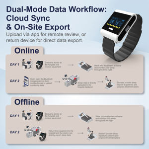 Solution d'équipement médical de télésanté cellulaire de classe II Berry PM50 pour le suivi et le traitement de l'<span class=keywords><strong>apnée</strong></span> du sommeil avec écran OLED et Bluetooth - Product Image 2