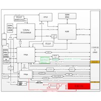 Módulo de Computación Phytium CPU, Chip Nacional para Procesamiento de Datos, Computación Industrial