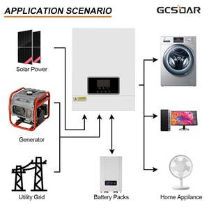 Logotipo personalizado Proveedor de China GCSOAR BMS 5KWH Tipo de montaje en pared IP20 Lifepo4 Batería de almacenamiento de energía con bajo Moq personalizado - Product Image 3