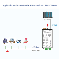Passerelle Milesgo MBus vers S7, 256-512 points, 1-2*RS485, 1*Ethernet, certifiée BTL, serveur Modbus vers S7 PLC