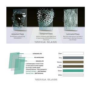 Verre feuilleté de sécurité PVB pour portes de façade de bâtiment trempé, clair, isolation phonique - Product Image 4