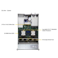 Serveur Internet Supermicro AS-2125HS-TNR 2U Rack Server AMD EPYC 9004 DDR5 pour centre de données