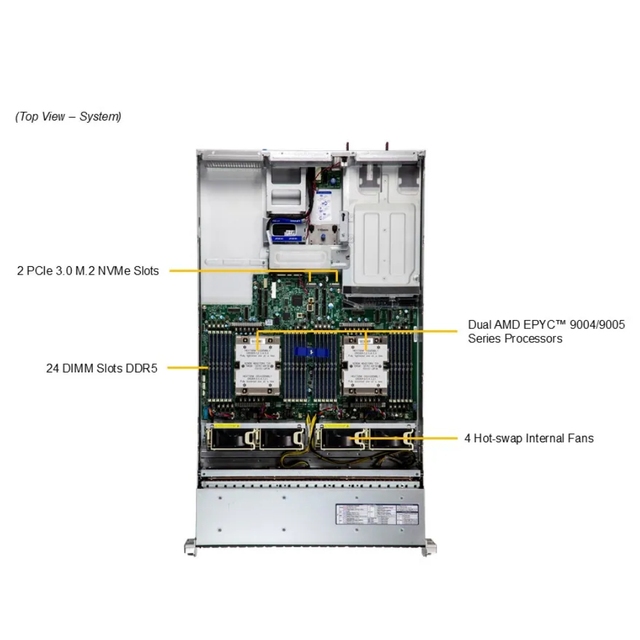 Internet Server Supermicro AS-2125HS-TNR 2U Rack Server AMD EPYC 9004 DDR5 for Data Center