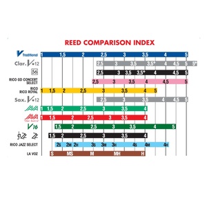 JELO Vandoren Sib BB <span class=keywords><strong>Soprano</strong></span> <span class=keywords><strong>Saxophone</strong></span> Reeds 10パックアクセサリー管楽器マウスピース用1st Sopranos <span class=keywords><strong>Saxophone</strong></span> Reeds - Product Image 6